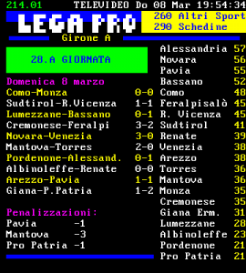 classifica 28 giornata elga pro